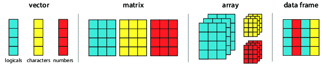 datatypes diagram